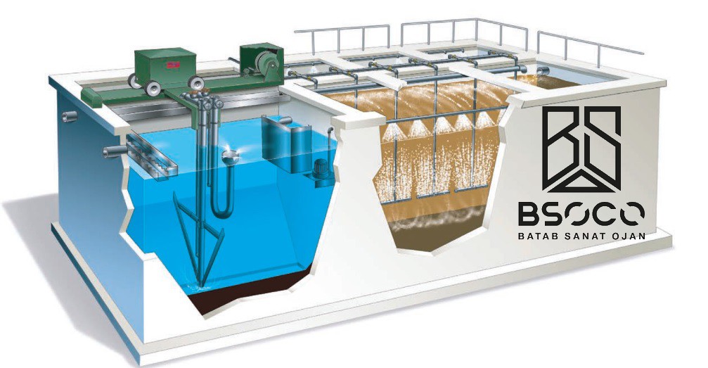wastewater treatment package