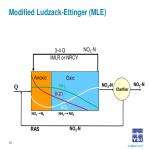 فرآیند لادزاک اتینگر اصلاح شده (MLE)